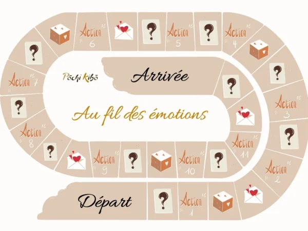 Jeu de société sur les émotions, illustré comme un jeu de parcours type jeu de l’oie, où chaque case représente une action à réaliser